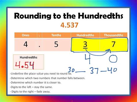 What Does Rounding Mean?